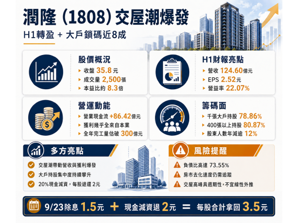 圖片來源：ChatGPT 製圖